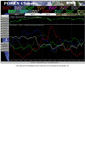 Mobile Screenshot of forexclimate.com